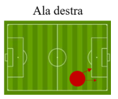 ala destra